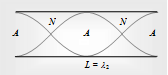 397_Standing waves in open organ pipes1.png